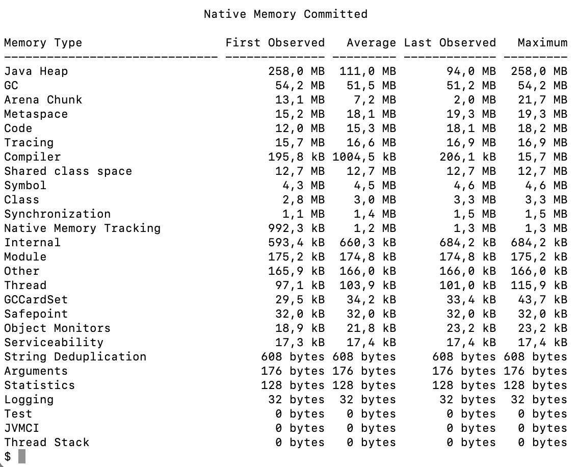 ErikGahlin's tweet photo. @gunnarmorling Nice blog post!

There is no view in JMC, but the jfr tool has two:

$ jfr view native-memory-reserved rec.jfr
$ jfr view native-memory-committed rec.jfr https://t.co/EECrVna31q