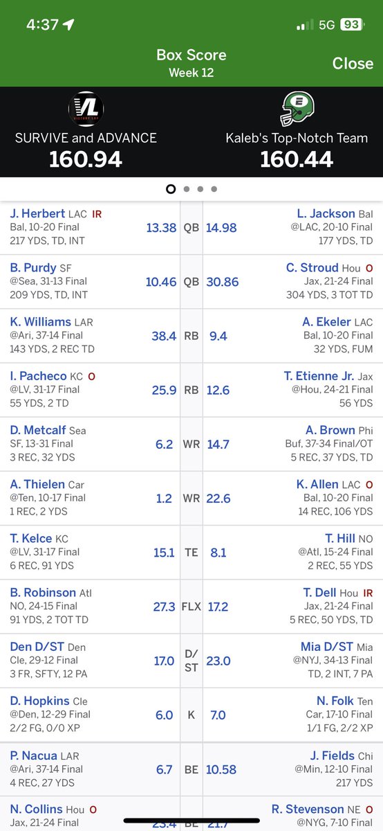 KalebParish's tweet photo. You could say that I’ve had a few tough losses this season. https://t.co/IRsR5JFF70