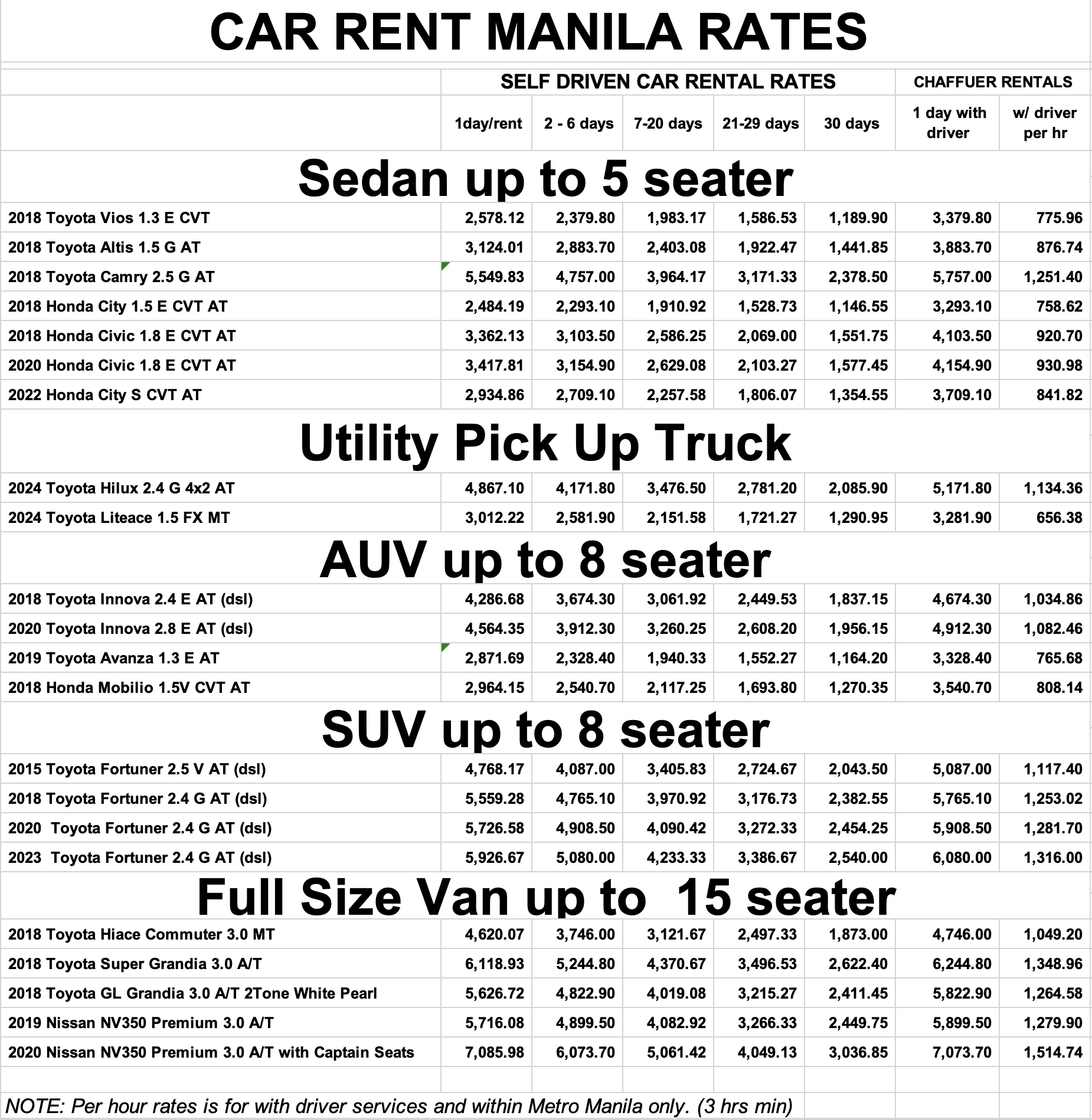 l300 for rent price