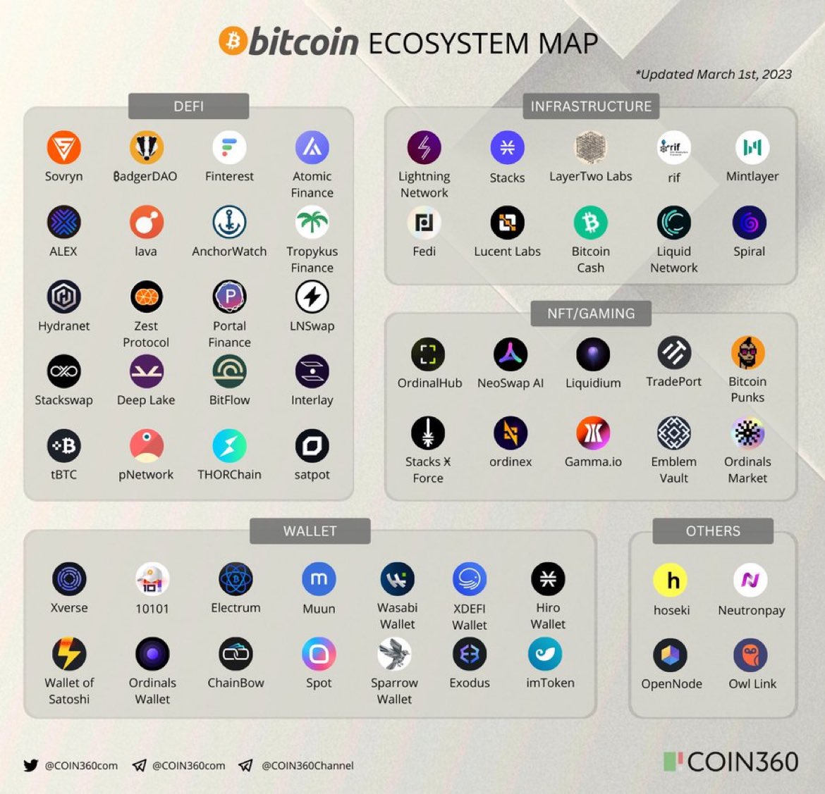 Altcoin Daily tweet media