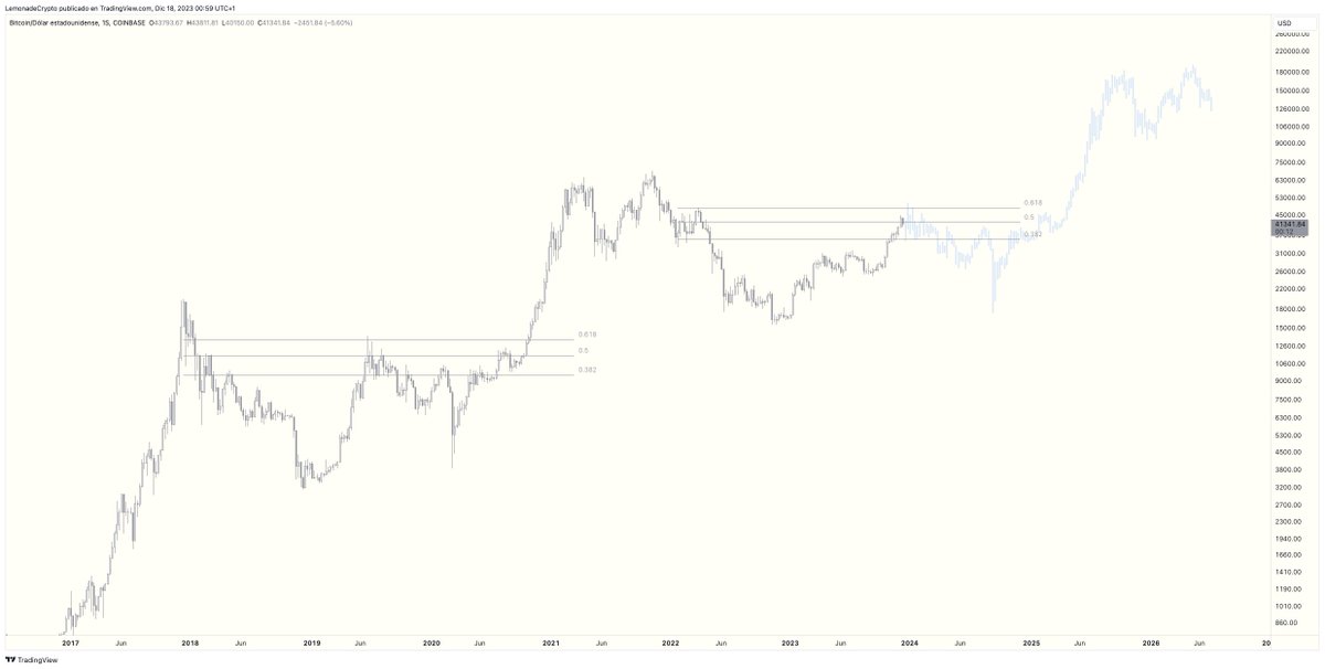 TheCryptoLemon's tweet photo. Really, if this happens the same way again, I'm sure the Matrix exists and we are being controlled by machines. #Bitcoin https://t.co/QDK3PuduUY