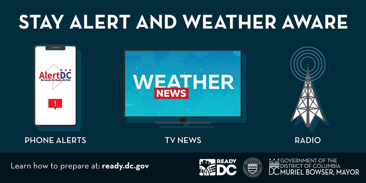 12/17 (7:19p) @NWS_BaltWash has issued a Wind Advisory for DC tmrw (12/18) from 8a-2p. Northwest winds 25-30mph with gusts up to 50mph expected. Secure loose outdoor items like trash cans to prevent them from becoming airborne in high winds & stay weather aware w/ @AlertDC