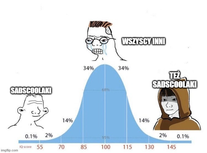 sadscoolmemy's tweet photo. jednocześnie jakim cudem i dlaczego to jest takie prawdziwe https://t.co/xD5oWoOCme