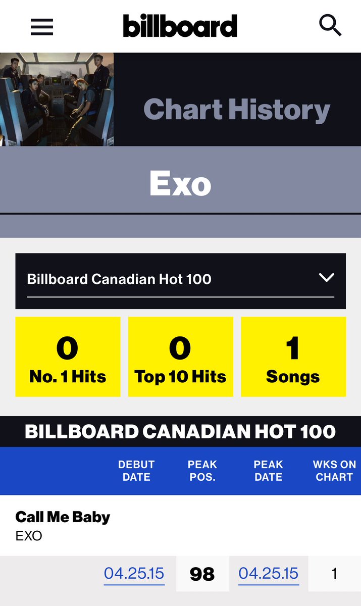 AchievementsEXO's tweet photo. Did you know that EXO became the FIRST K-pop group to debut on Billboard Canadian Hot 100 with "Call Me Baby"? (2015) 🇨🇦 https://t.co/4YwlLFHjUN