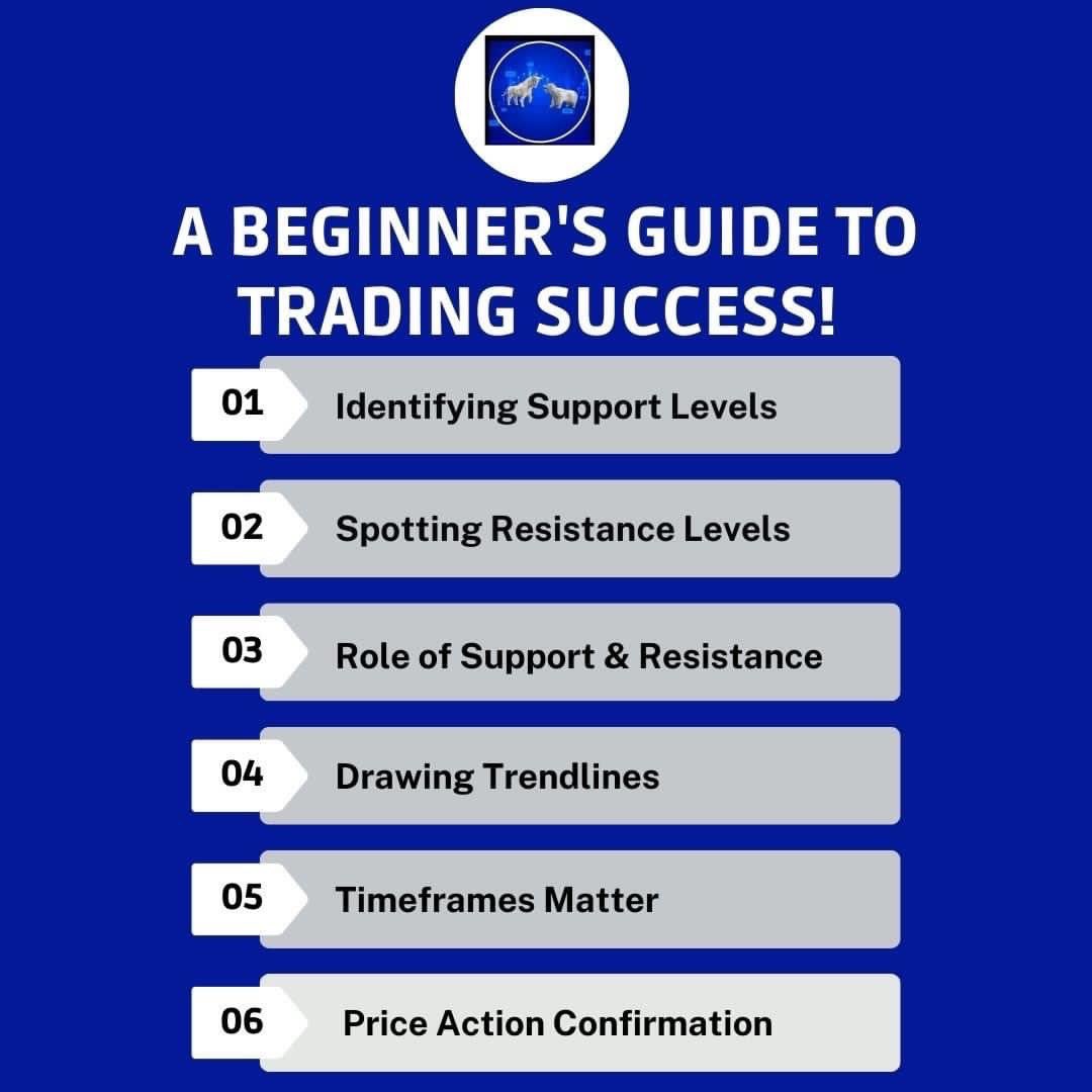 Always prioritize risk. Set stop-loss orders to protect your capital, especially when trading around support or resistance levels. 

#SupportAndResistanceGuide #TradingSuccessTips #FinancialMarketsMastery

Visit our website to master your personal finance

thesundayfinancials.com