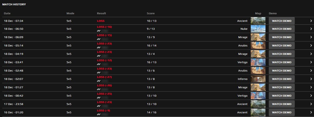Invalidumas – tokia asmens būklė, kai jis dėl įgimtų ar įgytų fizinių ar psichinių trūkumų visai arba iš dalies negali pats pasirūpinti savo asmeniniu ir socialiniu gyvenimu, įgyvendinti savo teisių ir vykdyti savo pareigų.