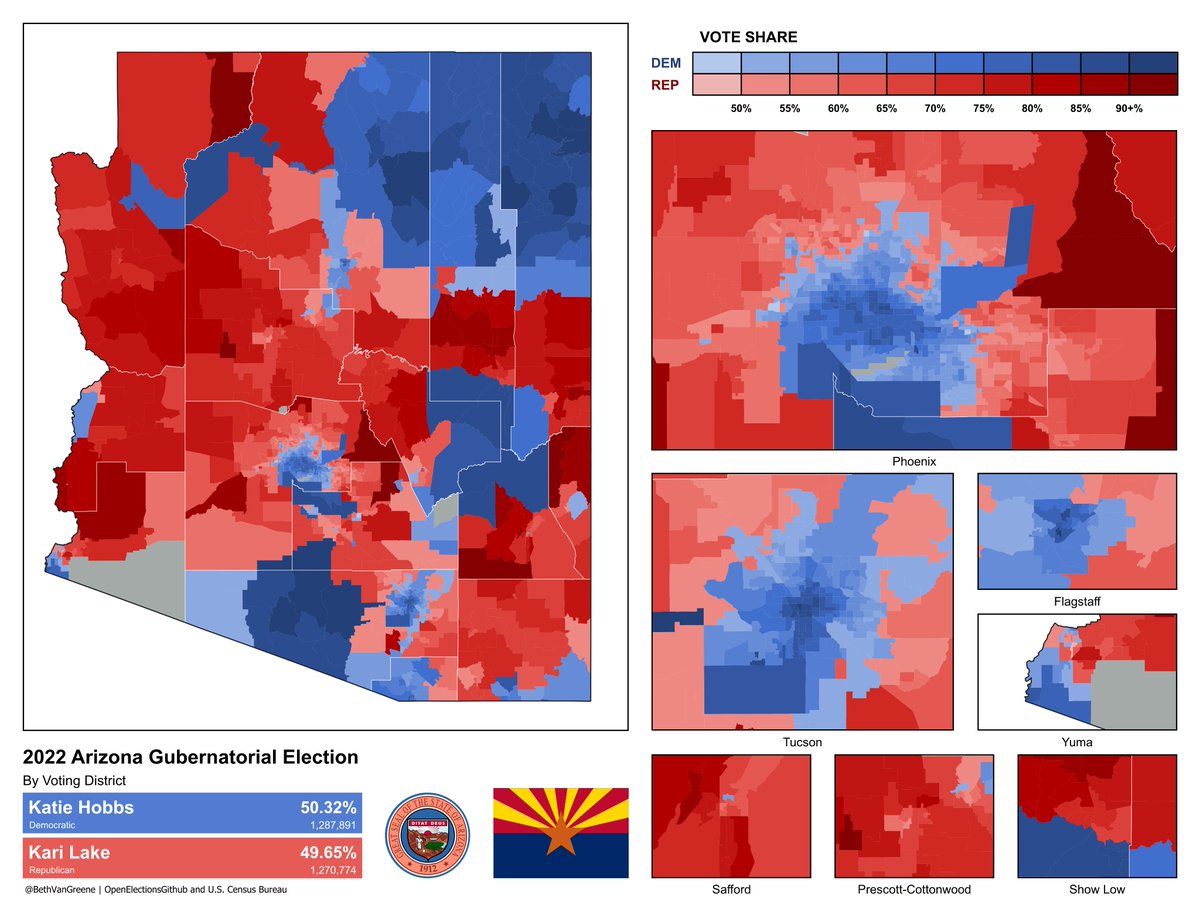 Going into the election, most polling had Lake leading and analysts generally considered the race to either be a tossup or leaning towards the Republican. Katie Hobbs defeated Kari Lake in an upset. She performed better than Biden in the suburbs of Phoenix. A thread