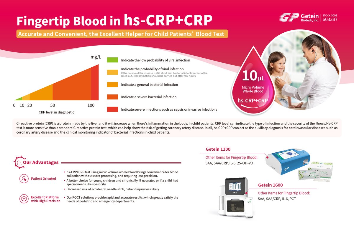 👍Testing hs-CRP+CRP with 10 μL fingertip blood！
💎Optimize blood testing method especially for child patients!
#hS-CRP #CRP #bloodtesting #Child