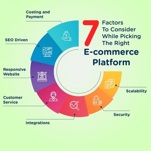 Navigating the e-commerce landscape? 🛍️✨ Choose wisely! Here's your guide to picking the perfect e-commerce platform for success. #EcommerceDecisions #DigitalStorefront #ChooseSmart #OnlineRetail #EcommercePlatforms #BusinessGrowth