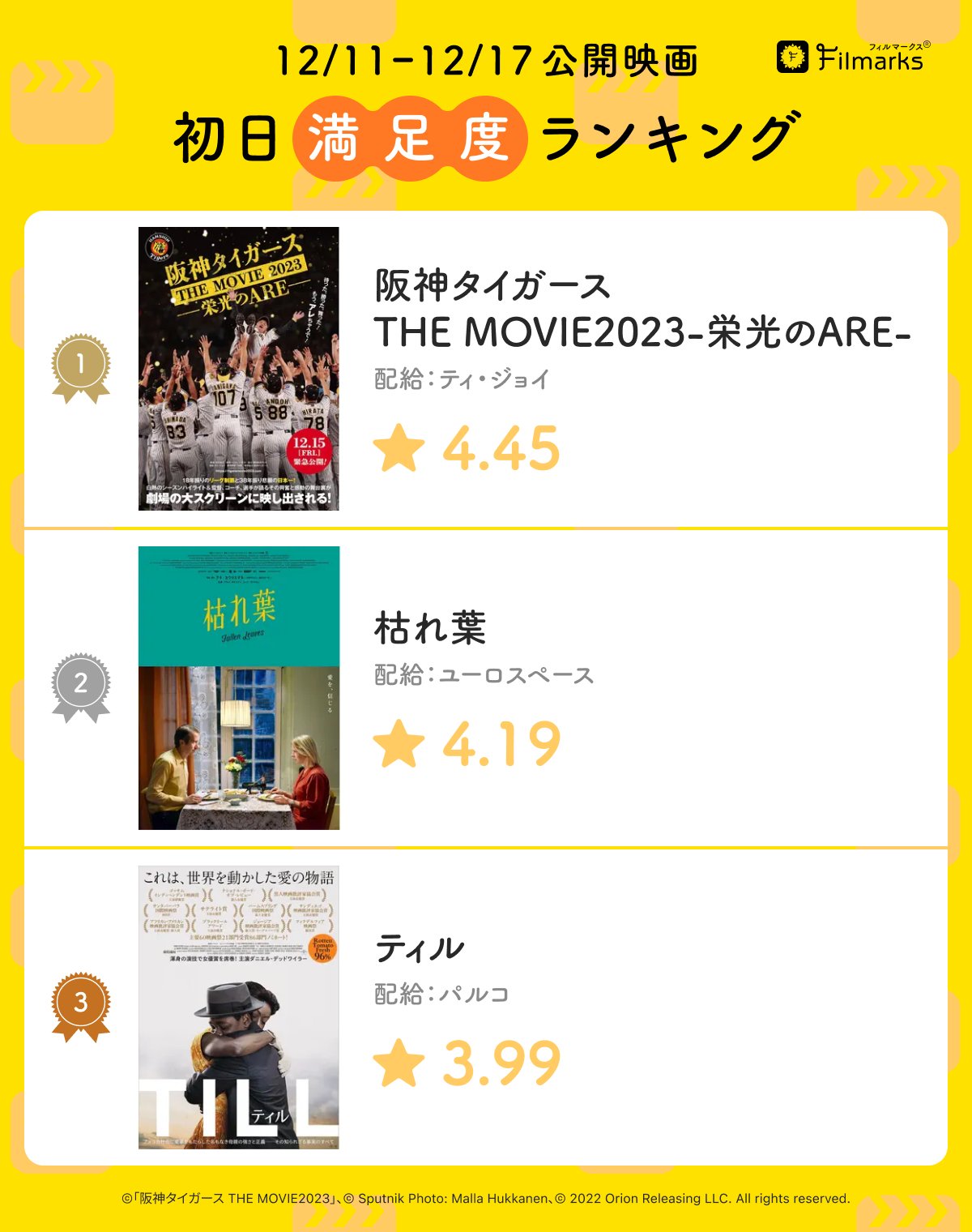 映画「阪神タイガースTHEMOVIE2023－栄光のARE－」公式【12月15日緊急 