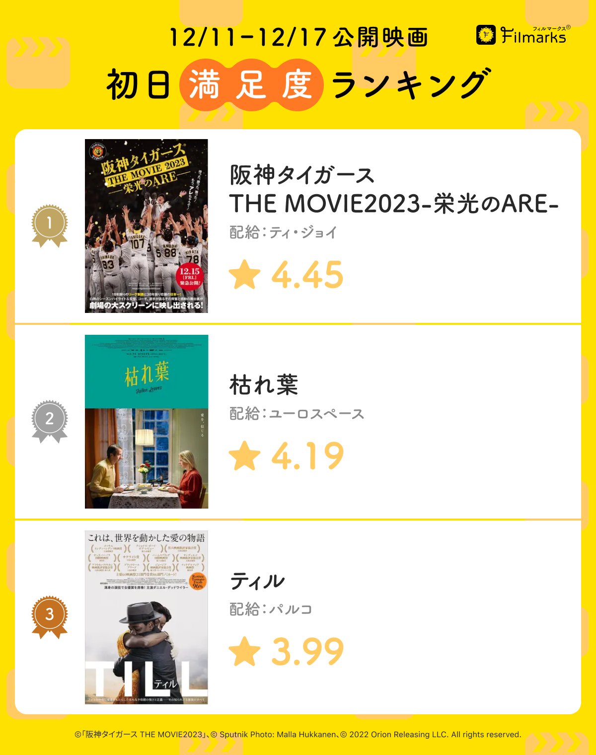 映画「阪神タイガースTHEMOVIE2023-栄光のARE-」公式【12月15 映画「阪神タイガースTHEMOVIE2023-栄光のARE-」公式【12月15