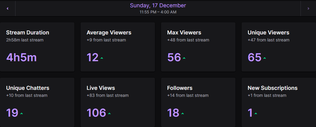 Upalim random strim posle 3 meseca i <a href="/nadjaa0_ttv/">Nadja</a> ispoštuje sa najjačim raidom <3 Tyyy