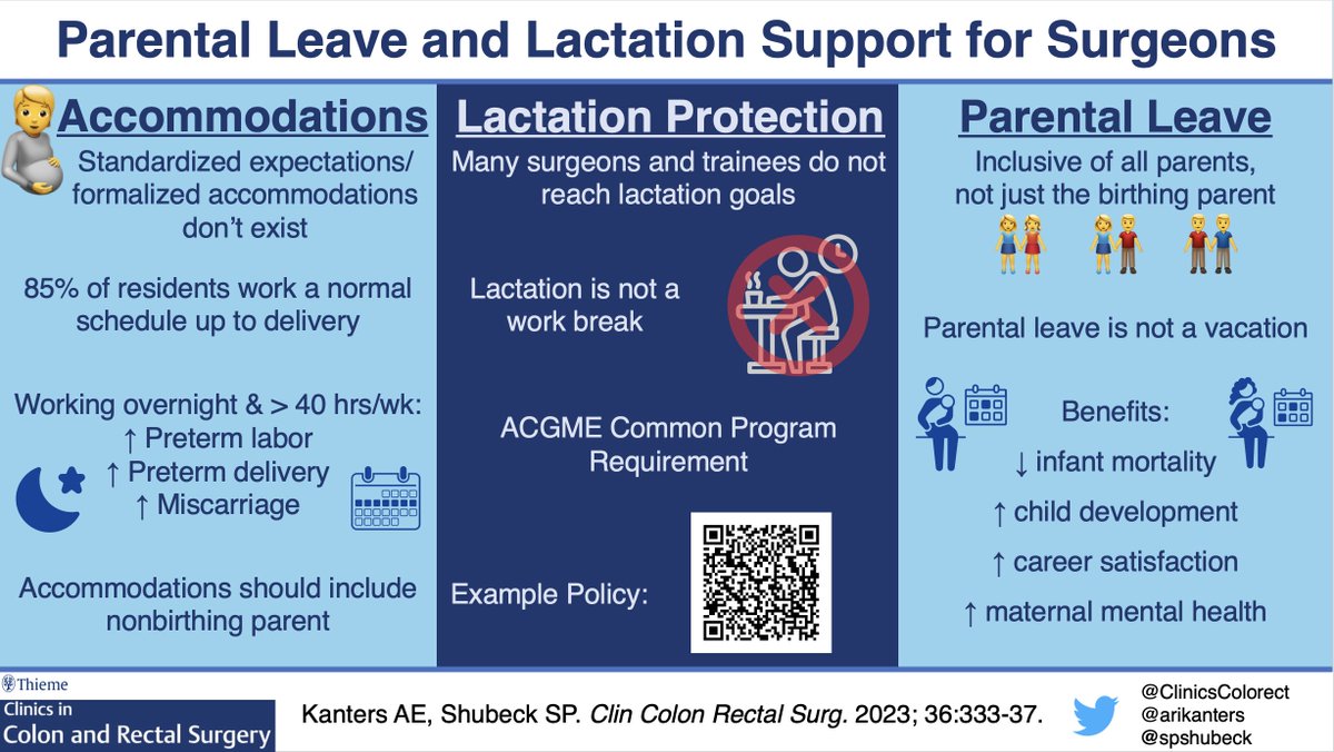 ClinicsColorectal (@clinicscolorect) on Twitter photo The importance of parental leave & lactation support in surgery
<a href="/arikanters/">Arielle Kanters</a> <a href="/spshubeck/">Sarah Shubeck MD MS</a> <a href="/WomenSurgeons/">WomenSurgeons</a> <a href="/UMichSurgery/">Michigan Surgery</a>
<a href="/ScottRSteeleMD/">Scott R. Steele</a> <a href="/SWexner/">Steven D Wexner MD, PhD</a> <a href="/TomVargheseJr/">Tom Varghese Jr. MD, MS, MBA, FACS, MAMSE 🇺🇸</a> <a href="/SeanLangenfeld/">Sean Langenfeld</a> <a href="/changtangMD/">Melissa I. Chang | 張愛文 MD, FACS, FASCRS</a> <a href="/juliomayol/">Julio Mayol</a> <a href="/ASCRS_1/">ASCRS_1</a> @Jabelsonmd <a href="/MattBobel/">Matthew Bobel, MD</a> <a href="/suziehillmd/">suziehillmd</a> <a href="/RASACS/">RAS-ACS</a>
thieme-connect.com/products/ejour… The importance of parental leave & lactation support in surgery
<a href="/arikanters/">Arielle Kanters</a> <a href="/spshubeck/">Sarah Shubeck MD MS</a> <a href="/WomenSurgeons/">WomenSurgeons</a> <a href="/UMichSurgery/">Michigan Surgery</a>
<a href="/ScottRSteeleMD/">Scott R. Steele</a> <a href="/SWexner/">Steven D Wexner MD, PhD</a> <a href="/TomVargheseJr/">Tom Varghese Jr. MD, MS, MBA, FACS, MAMSE 🇺🇸</a> <a href="/SeanLangenfeld/">Sean Langenfeld</a> <a href="/changtangMD/">Melissa I. Chang | 張愛文 MD, FACS, FASCRS</a> <a href="/juliomayol/">Julio Mayol</a> <a href="/ASCRS_1/">ASCRS_1</a> @Jabelsonmd <a href="/MattBobel/">Matthew Bobel, MD</a> <a href="/suziehillmd/">suziehillmd</a> <a href="/RASACS/">RAS-ACS</a>
thieme-connect.com/products/ejour…