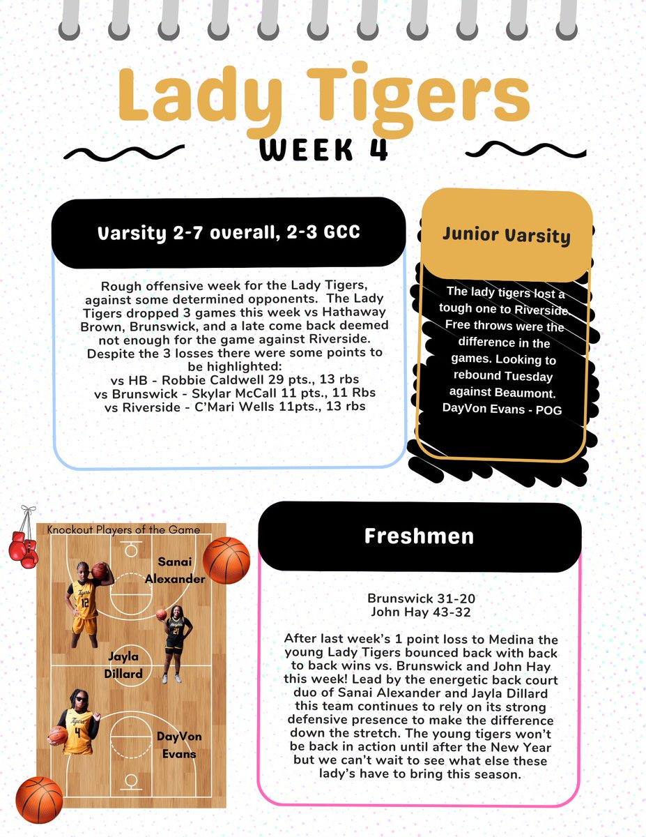 Week 4 recap