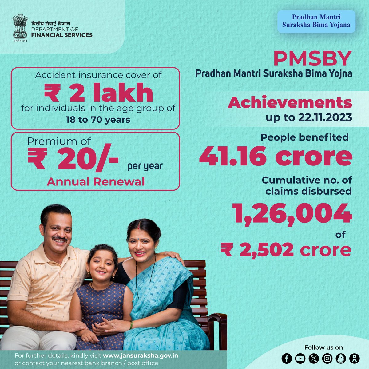 More than 41 crore beneficiaries have benefited from accident insurance worth ₹2 lakh under Pradhan Mantri Suraksha Bima Yojana.

#PMSBY 
#JanSuraksha 
#ViksitBharat 
#FinMinReview2023