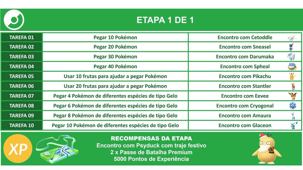 Pokémon Go - Ribeirão Preto - Boa noite, treinadores e treinadoras! Ainda  devo o post sobre o Terrakion, o que posso dizer é: aproveitem e façam  MUITAS RAIDS dele! Em breve, posto