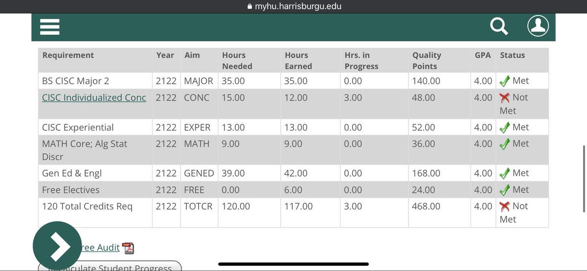 I just received my last grade which means I officially will graduate with a 4.0 GPA ^ - ^
4 years of classes
0 late assignments
100% A’s
with 70-80 hour work weeks cause of esports + work + school
excited to be able to leave the <a href="/HUStormEsports/">HU Storm⚡️</a> feeling great about my time there