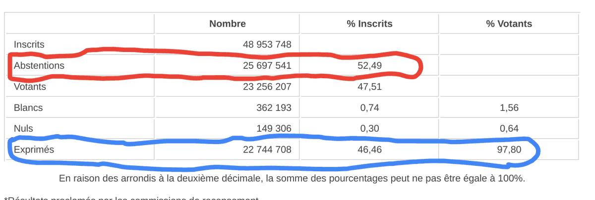 victorRaboni's tweet photo. @CPolF5 @lucileschmid Nous, on a été bouleversés par la gôôche Hollande/Cazeneuve
Qui nous a trahi et qui, par ce fait, a montré qu'elle faisait la même politique que la droite
Détournant les plus démunis d'entre nous vers l'abstention ou le vote fachos
En absence de merles...
#CPolF5
#lucileschmid https://t.co/K6zpZrI5Nt