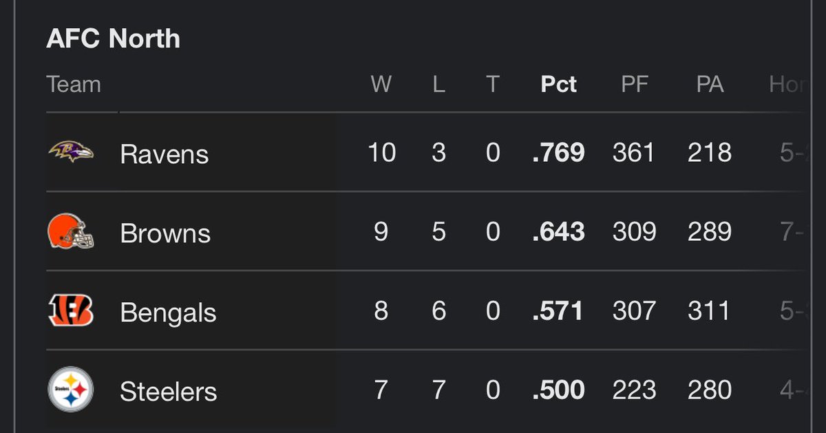 JimmyWining's tweet image. 3 weeks later…