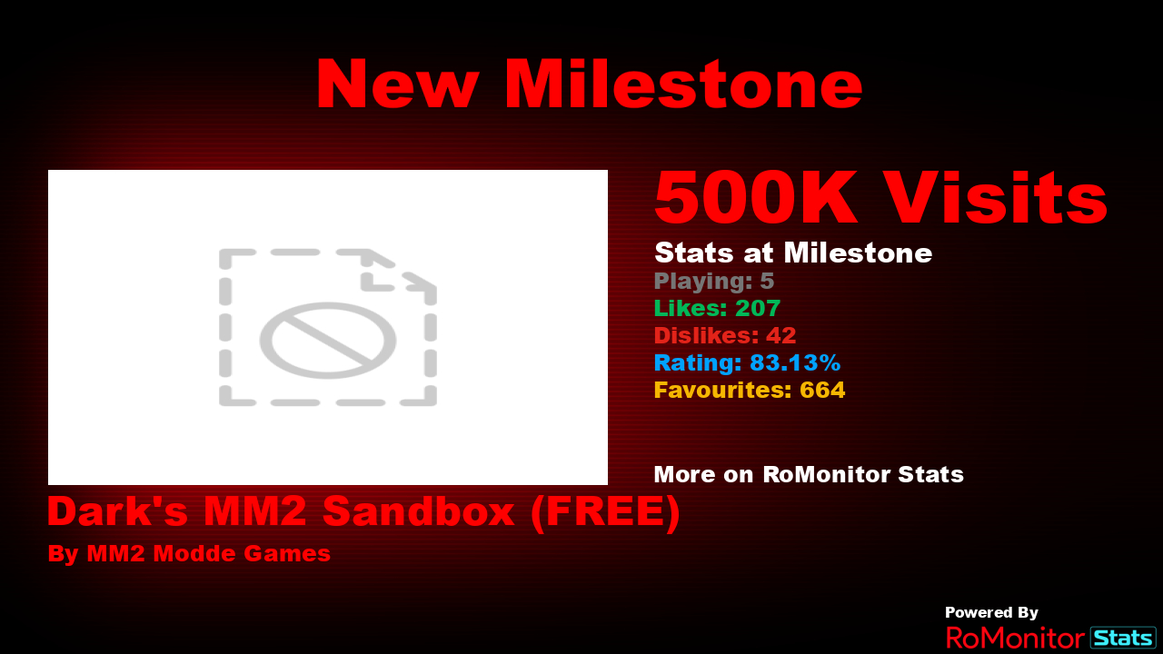 RoMonitor Stats on X: Congratulations to SCP-3008 [2.4] by