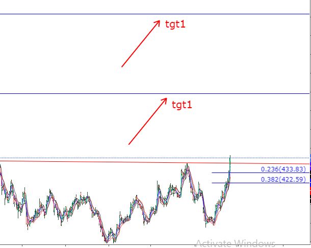 pawannshuklaa19's tweet image. wipro..coming destintion..