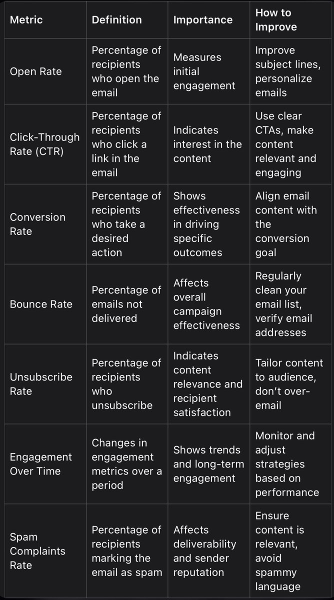 Email Marketing Metrics 101: