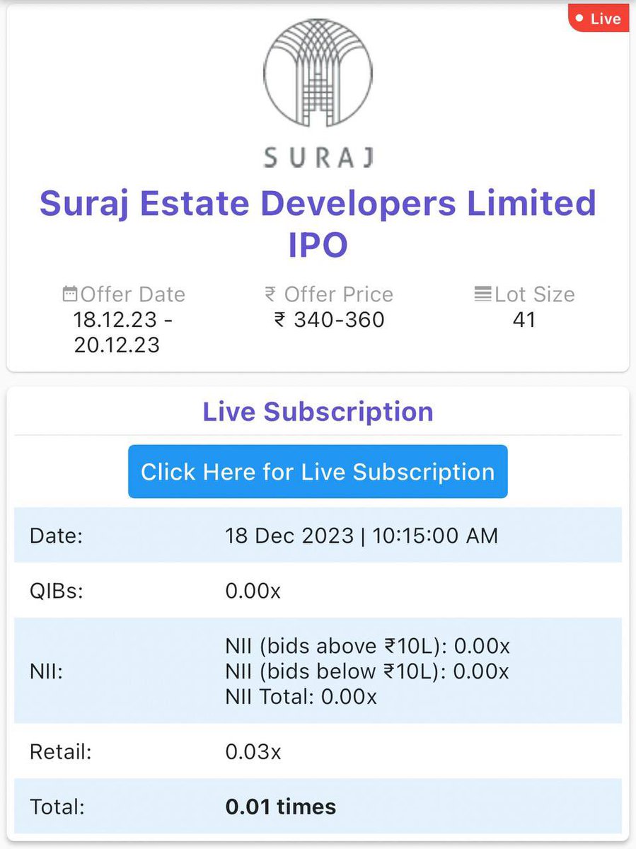 ipoji_'s tweet image. Inox CVA 🏭 IPO Last 🥉 Day Today

Motisons jewellers 💍 , Muthoot Microfin 🏦 , Suraj Estate 🏢 First 🥇 Day Today 

You can APPLY &amp;amp; Check Live Subscription with complete 💯 Details available on IPO Ji App 📱

App Link 🖇️ : 
play.google.com/store/apps/det…

#INOXCVA #INOX #Motisons
