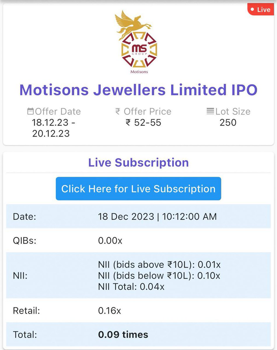 ipoji_'s tweet image. Inox CVA 🏭 IPO Last 🥉 Day Today

Motisons jewellers 💍 , Muthoot Microfin 🏦 , Suraj Estate 🏢 First 🥇 Day Today 

You can APPLY &amp;amp; Check Live Subscription with complete 💯 Details available on IPO Ji App 📱

App Link 🖇️ : 
play.google.com/store/apps/det…

#INOXCVA #INOX #Motisons