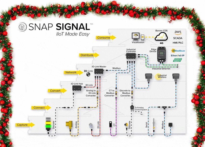 TurckBannerUK's tweet image. Does your company rely on production equipment from different manufacturers and eras? Does the time ⏳, complexity 💫, and cost 💵 of adding IIoT capabilities to this equipment prevent you from getting started? 
 Learn how: bannerengineering.com/be/en/turck-ba…

 #IIoT #Sensors #SnapSignal
