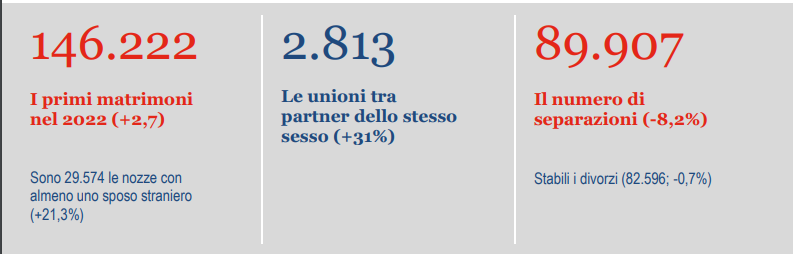 Istat tweet media