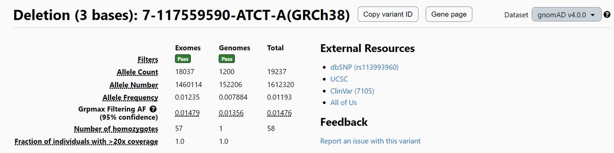 👀60 individuals homozygous for Phe508del (ΔF508) in the new version of gnomAD (v.4.0.0) (~1 in 12,000). 

Reminder that individuals with CF exist in UKBB (doi.org/10.1101/2023.0…) and pen. estimate in line with Boussaroque et al 2020 (doi.org/10.1016/j.jcf.…) (see graph)