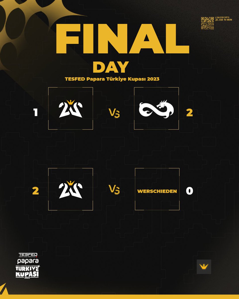 TESFED Papara Türkiye Kupası 2023 Yarı Final karşılaşmamızda Eternal Fire Academy takımına karşı 1-2 skorla mağlup olarak, Üçüncü’lük mücadelesi verdiğimiz WERSCHIEDEN takımını ise 2-0 yenerek turnuvayı 3. sırada tamamlıyoruz.

Bu zaferle birlikte 20.000 TL'nin sahibi olduk.