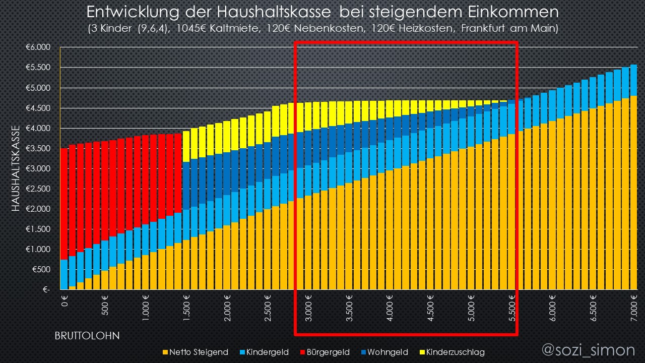 Diagramm zur Haushaltskasse und deren Zusammensetzung.