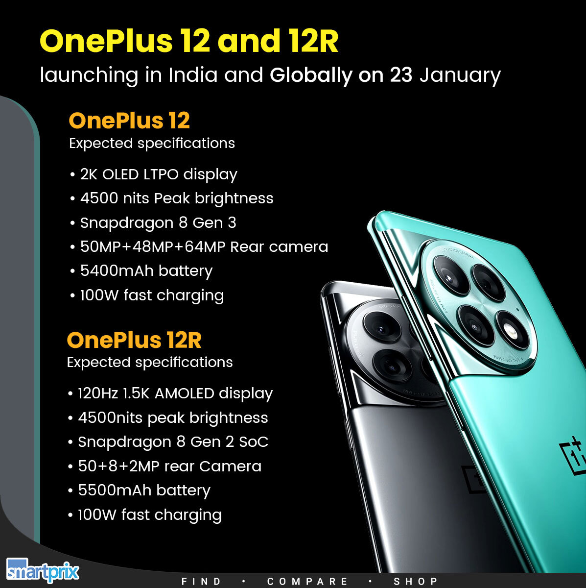 OnePlus 12R First Look & Full Specs Out  Oneplus 12R Launch Date in India  