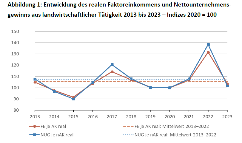 Franz Sinabell tweet media