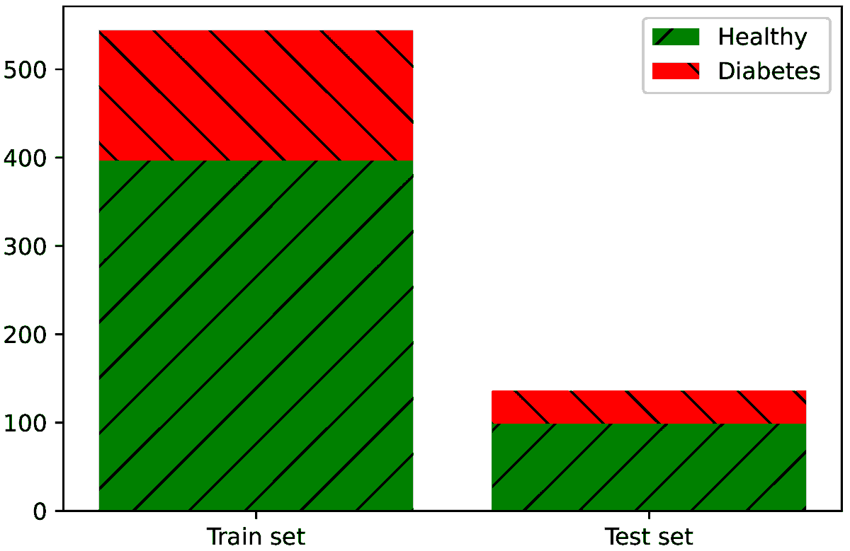 Sensors_MDPI's tweet photo. #highlycitedpaper
Artificial Breath Classification Using XGBoost Algorithm for Diabetes Detection
https://t.co/uzaOEFoxX6
#breathacetone #diabetes #XGBoost #VOCs #MachineLearning  #algorithms #enose https://t.co/A9n7aTuCcn