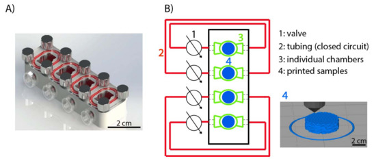 Materials_mdpi's tweet image. 💖 #Highlycitedpaper

📣 In Vitro #Hydrolytic #Degradation of #Polyester-Based #Scaffolds under #Static and #Dynamic Conditions in a Customized Perfusion #Bioreactor 

📝 Authored by Pilar Alamán-Díez et al. 

📌 mdpi.com/1996-1944/15/7…

💖 Welcome to read and cite!
