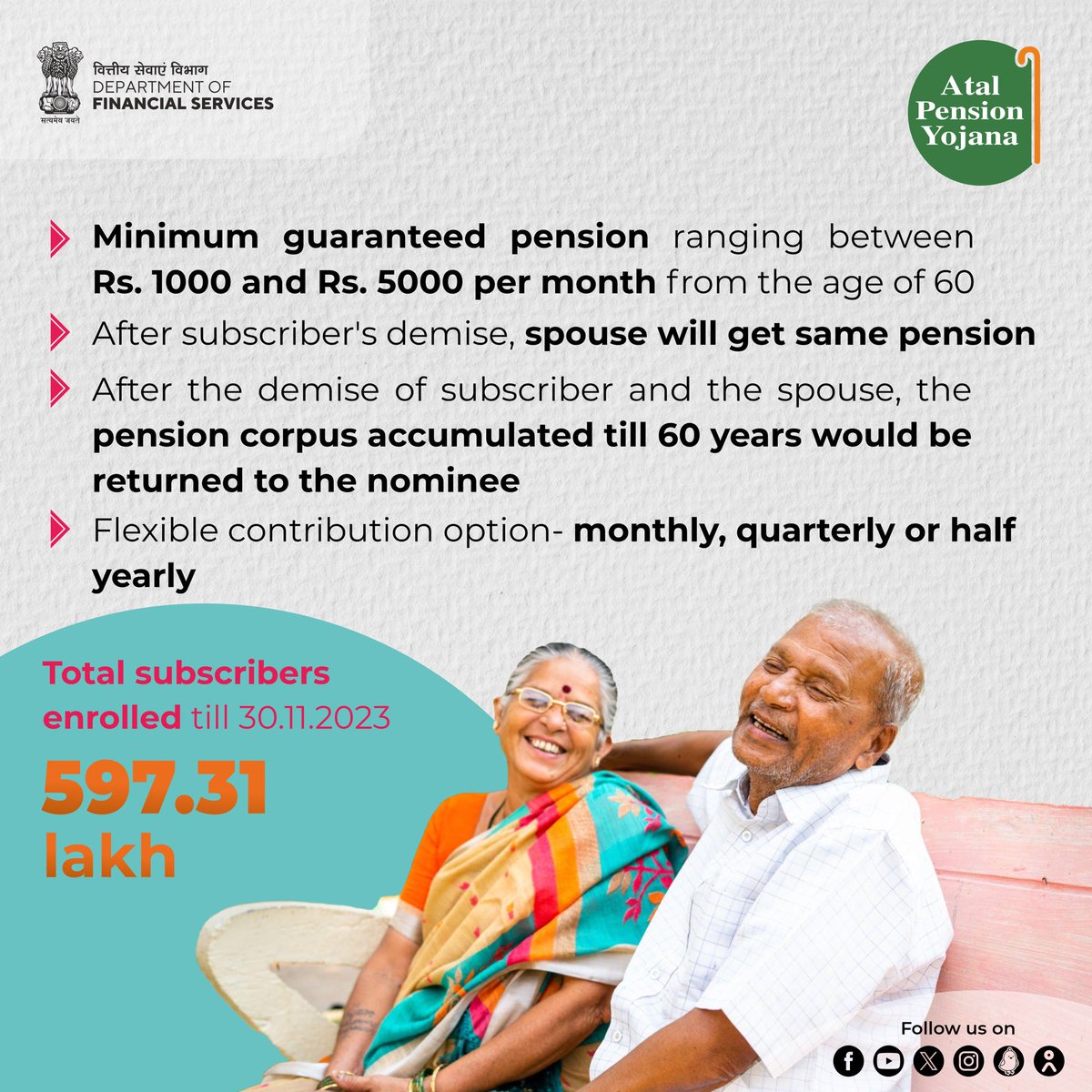 Atal Pension Yojana #APY ensures a worry-free retirement with benefits of financial security along with guaranteed #pension.

#AtalPensionYojana 
#ViksitBharat 
#FinMinReview2023