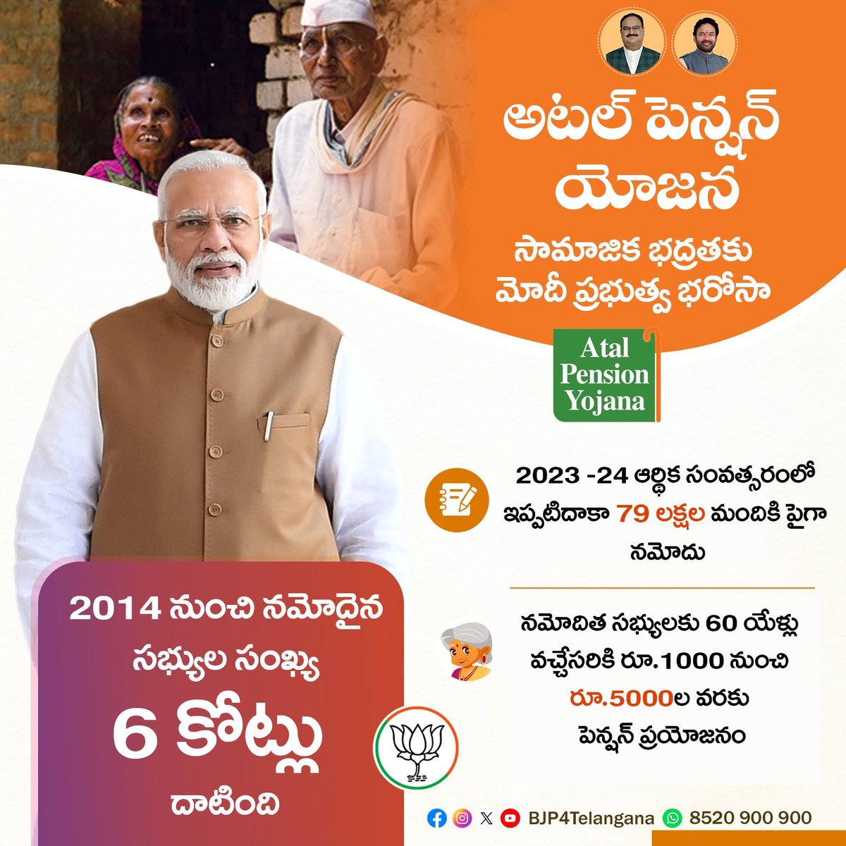 అటల్ పెన్షన్ యోజన - సామాజిక భద్రత కు భరోసా 
2014 నుండి నమోదైన సభ్యుల సంఖ్య 6 కోట్లు దాటింది.. 
నమోదైన సభ్యులకు 60 ఏండ్లు నిండిన తర్వాత ప్రతినెల 1000 నుండి 5 వేల రూపాయల వరకు పెన్షన్ ప్రయోజనం.. 
#AtalPensionYojana