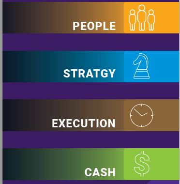 🚀 More from the methodology and tools from <a href="/ScalingUp/">Scaling Up</a>.  Crafting a powerful strategy is essential for sustainable growth. We'll unravel the secrets of creating a winning strategy that aligns with your vision and accelerates your business. 📈 #BusinessStrategy #ScalingUp