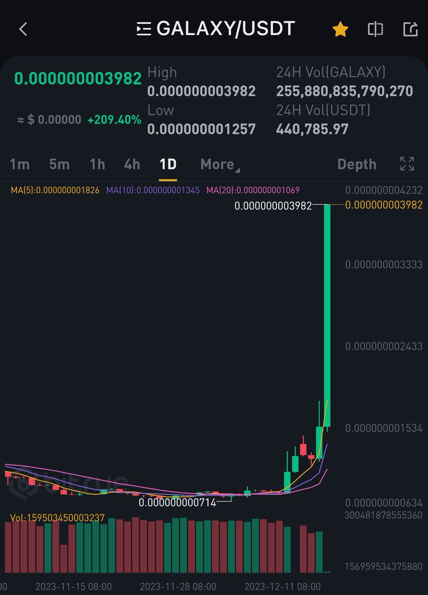 Wow what a day for <a href="/GalaxyCoin589/">Galaxy Coins | XRPL</a> congratulations team your hard work is starting to get recognized! <a href="/BitrueOfficial/">Bitrue</a> <a href="/LBank_Exchange/">LBank.com</a> $XRP $GALAXY #XRP #XRPL #XRPCommunity