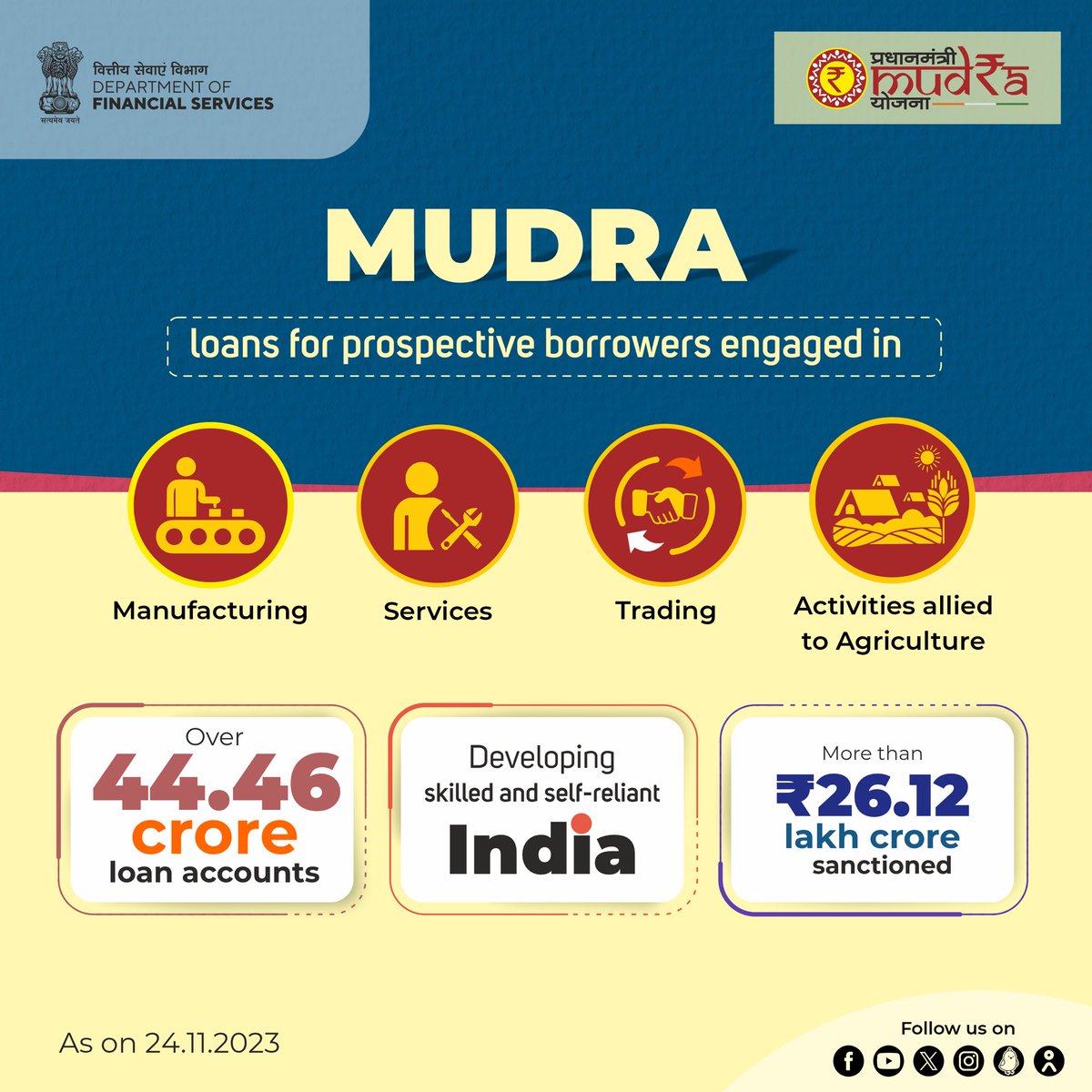 Pradhan Mantri Mudra Yojana #PMMY is helping aspiring #entrepreneurs to flourish and thrive with more than 44 crore loan accounts opened and more than ₹26.12 lakh crore sanctioned amount as on 24.11.2023.

#MUDRAYojana 
#FinancialInclusion 
#ViksitBharat 
#FinMinReview2023