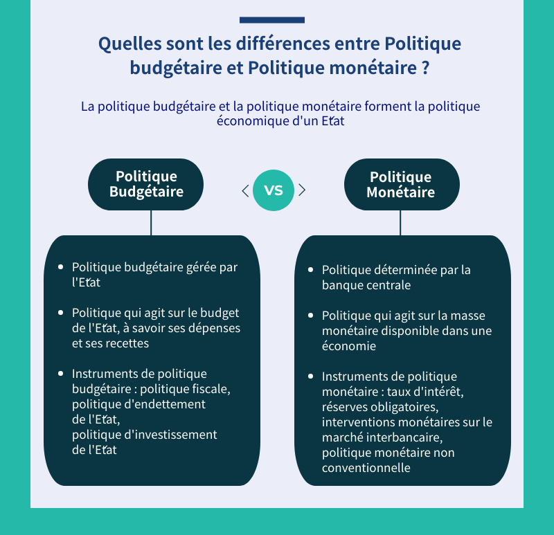 nkuruemery's tweet image. Politique monétaire vs politique budgétaire #Twige #Elprof