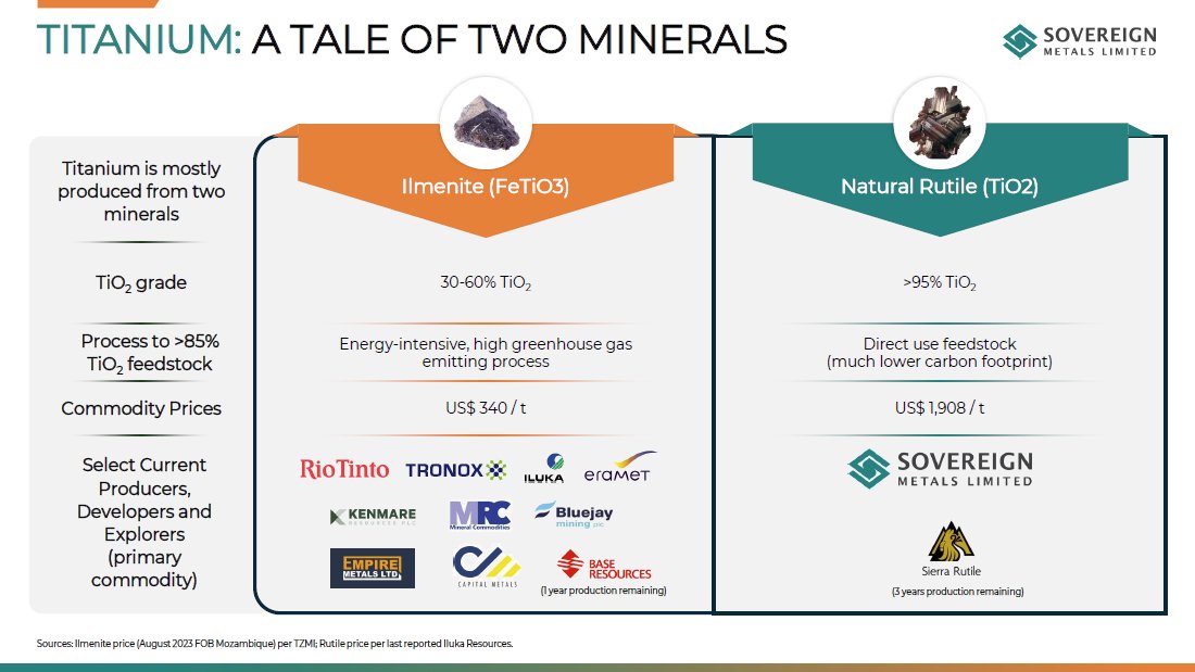 A quick side-by-side on #titanium feedstock sources. $SVM #SVML #criticalminerals