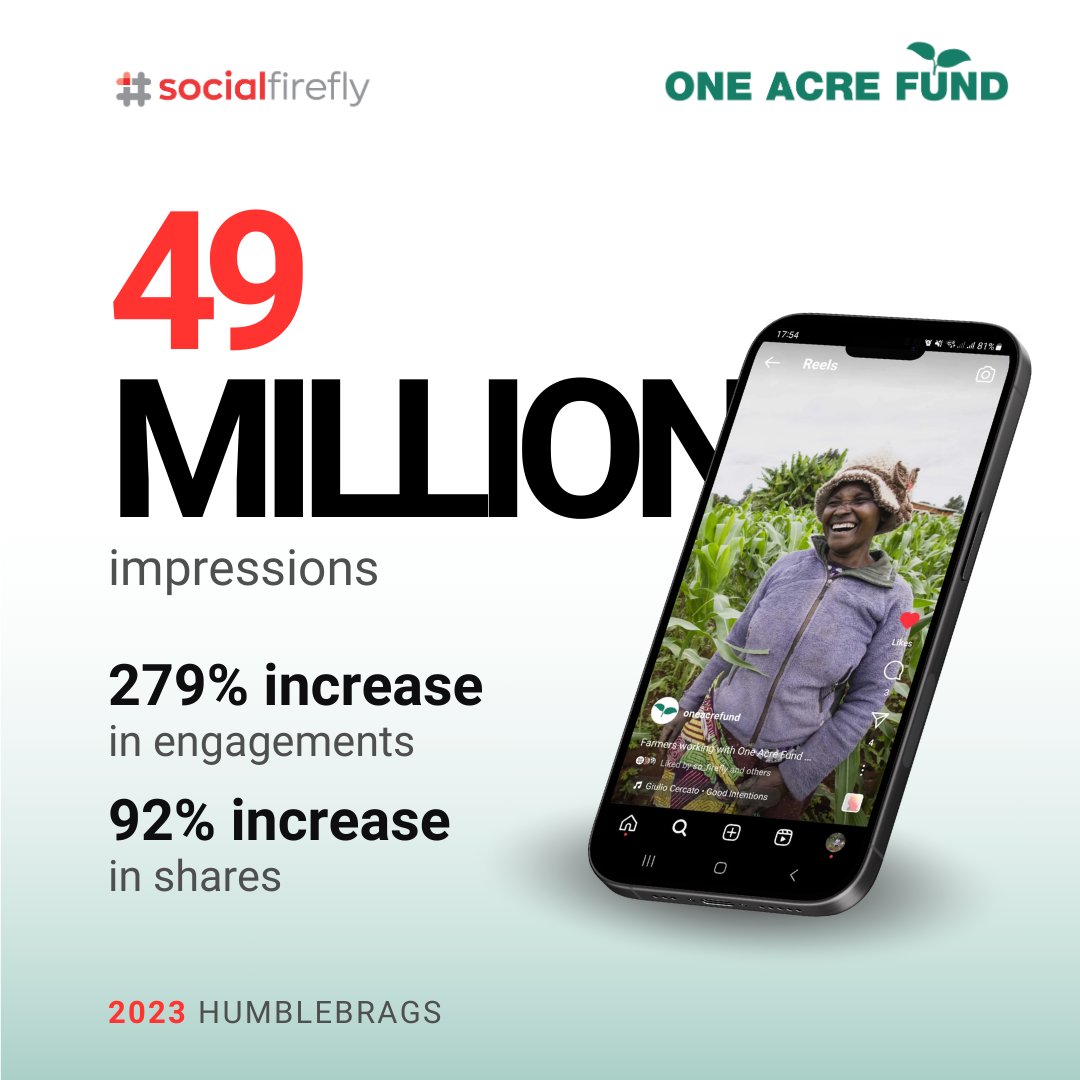 🌱 Working with @OneAcreFund opened our eyes to the importance of smallholder farmers and the challenges they face. We're proud to support farmers feeding the world, and this year we've seen growing success in the pursuit of increasing investment and education. #FarmersFirst!