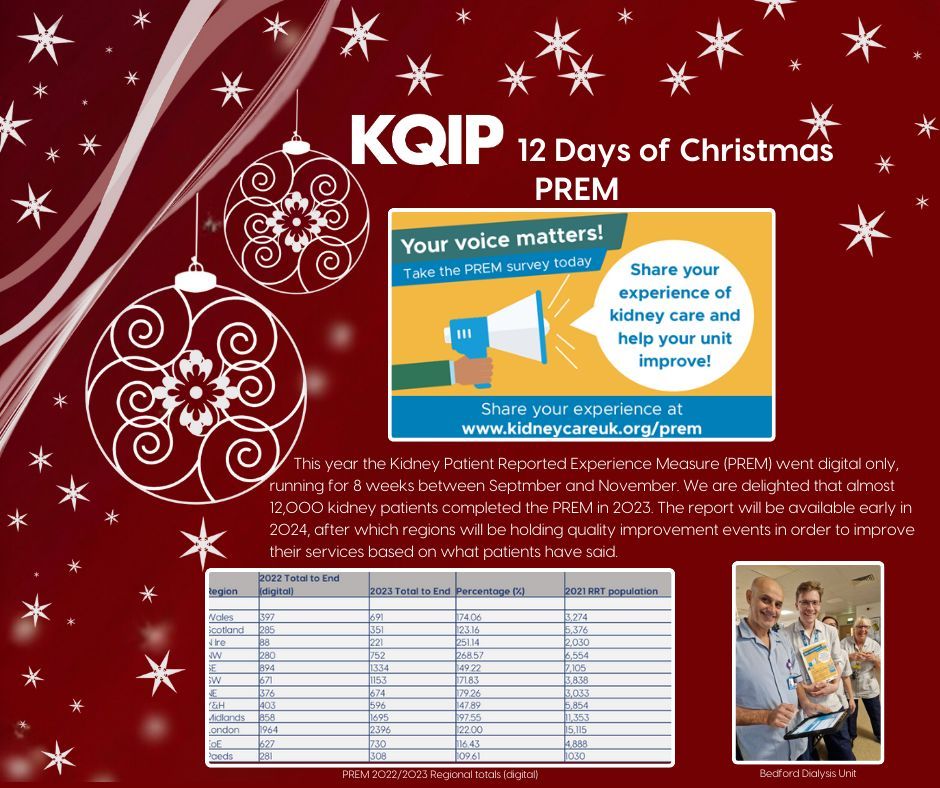 On the sixth day of Christmas, #KQIP gave to us... The Patient Reported Experience Measure #PREM  ✨ 🌲 🎅