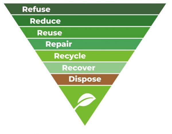What next for sustainability? buff.ly/46xUQSm