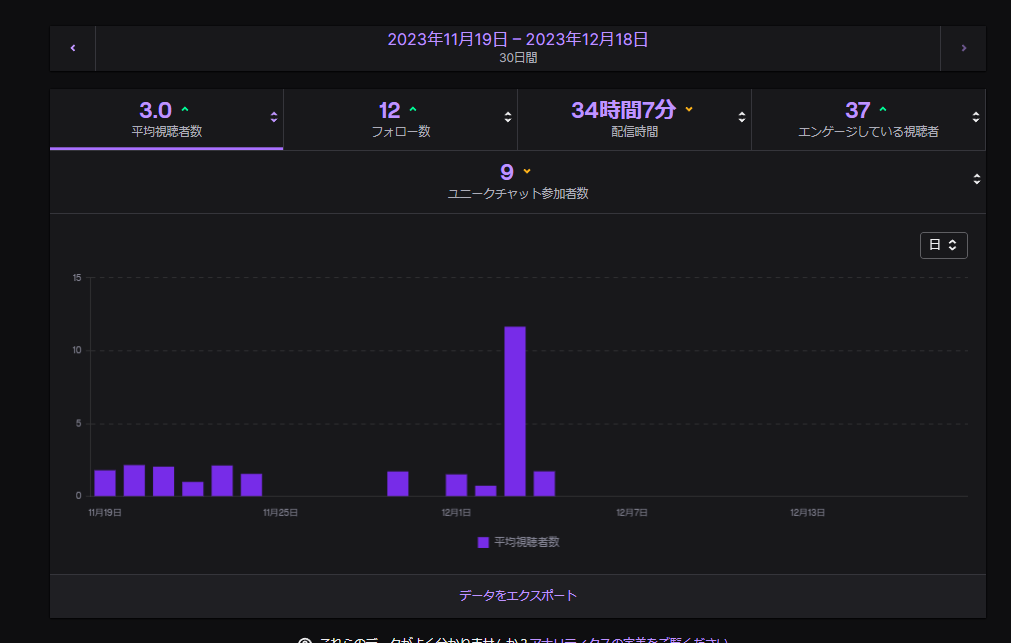 ラピス/Rapis ゆっくり実況者兼Vtuber tweet media