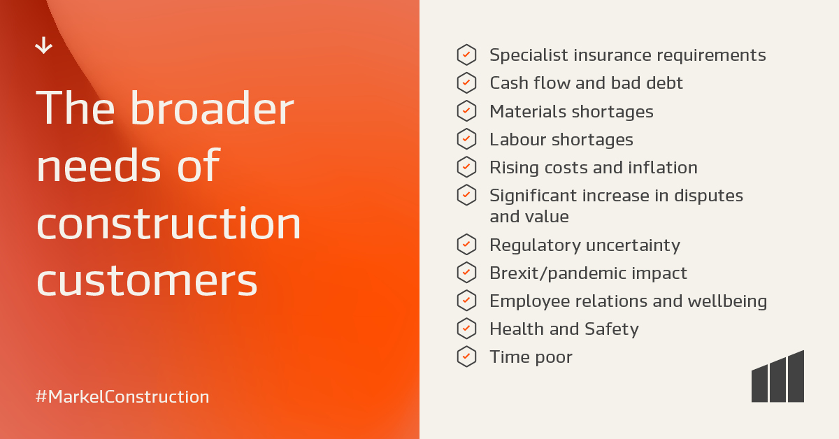 Times have never been more challenging for the construction sector, with more firms set to go out of business in 2023 due to issues with cash flow than any year before. Learn more about Markel Construction and download the supporting documents here: uk.markel.com/insurance/insu…