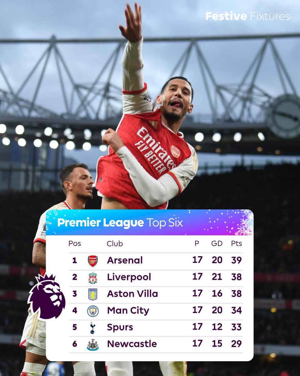 That top of the Premier League feeling 🤩

<a href="/Arsenal/">Arsenal</a> 🔴🔝